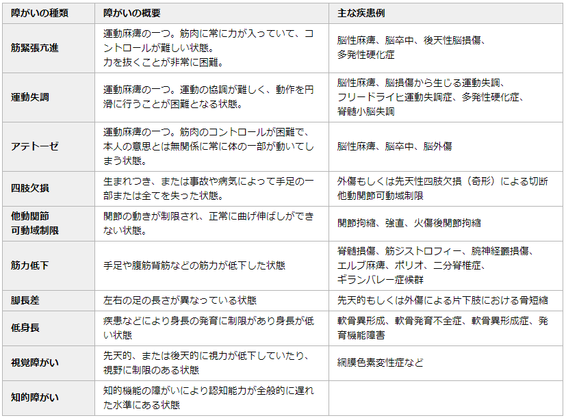 パラリンッピックに出場できる障がいの種類は クラス分けの考え方 見方と共に解説します ゴローの挑戦 心身の健康